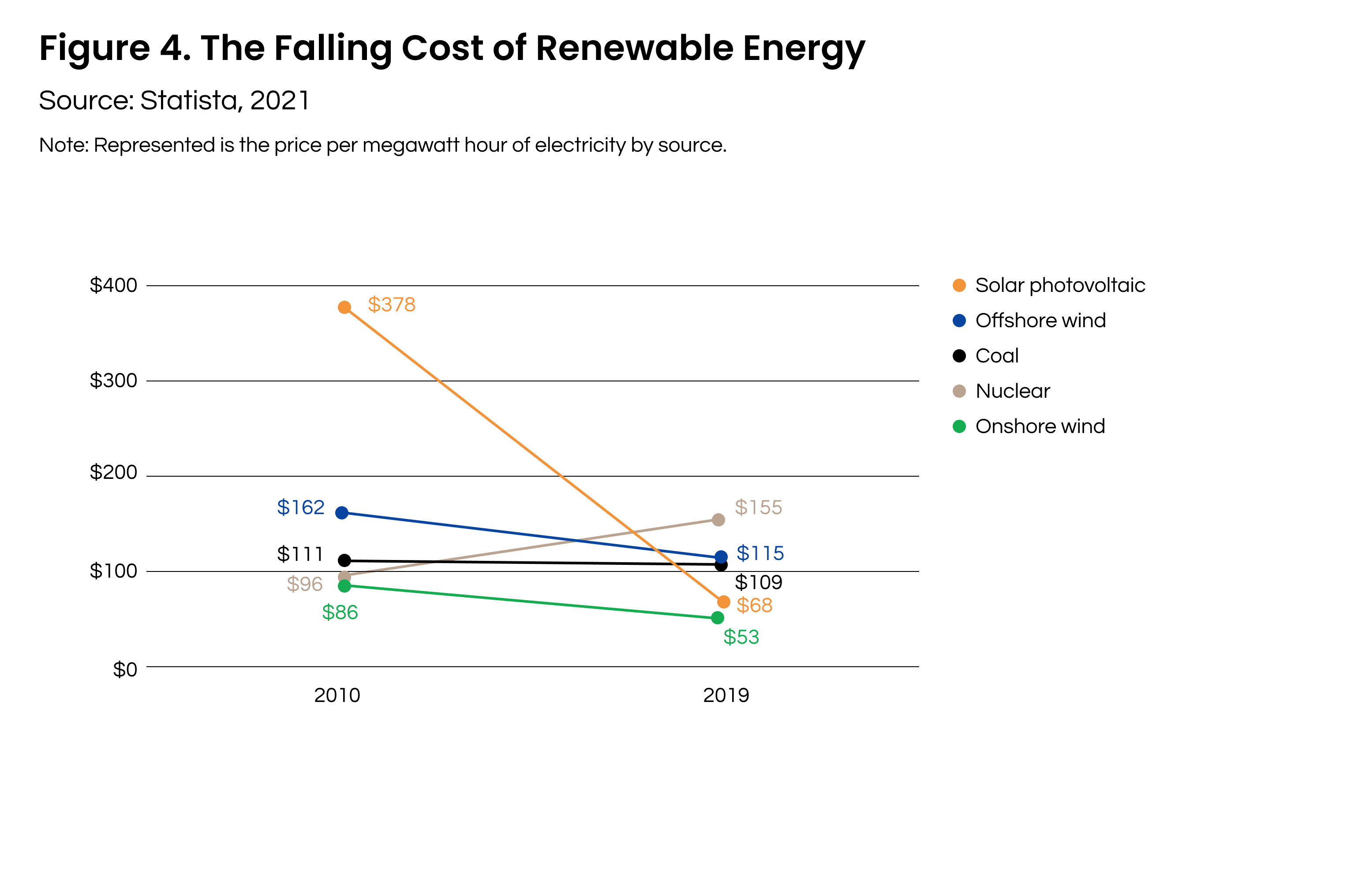 how-businesses-can-reduce-their-fossil-fuel-dependency